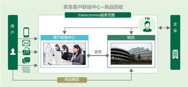 trandcosmos多維度強(qiáng)化服務(wù)能力，打造一體化企業(yè)管理支持體系